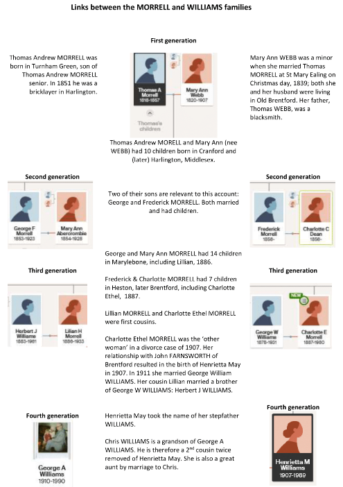 Links between the Morrell and Williams families